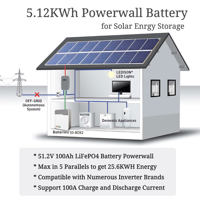 Power Wall 51.2V 100Ah LiFePo4 Energy Storage Battery