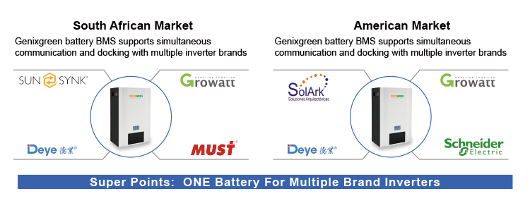 Lithium Battery Powerwall 5kwh 48V100ah Li Ion Battery Pack Lithium Power Home Solar Storage System Household Energy