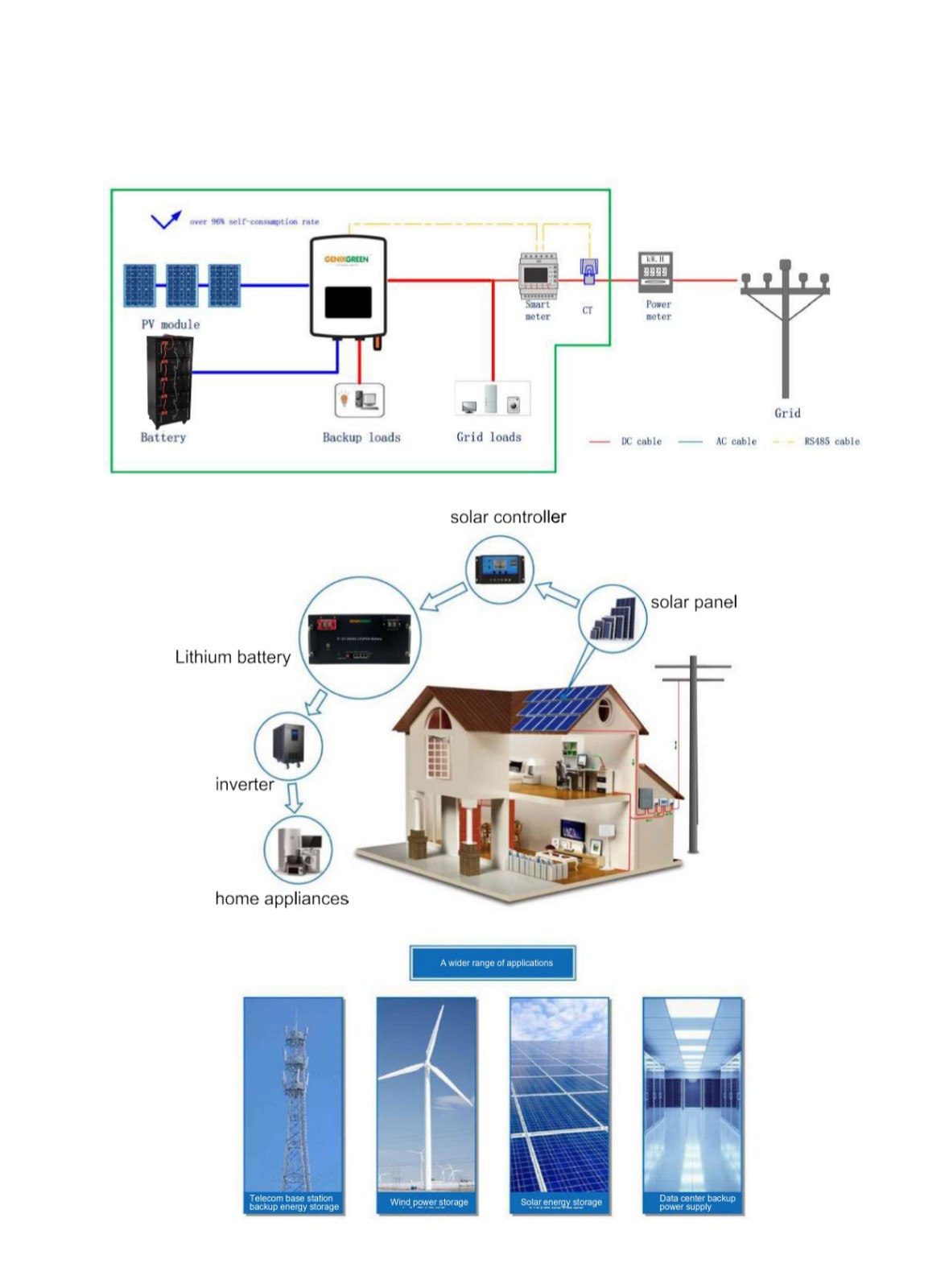 Customized10kwh 5kw 10kw 20kwh Energy Storage Station Complete Hybrid PV Power Solar Panel System Battery Backup All-in-One 5000W 8000W Home Solar System