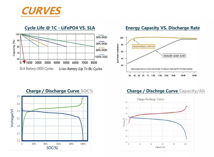 12v 7ah lifepo4 battery  UPS  Lithium Battery Pack