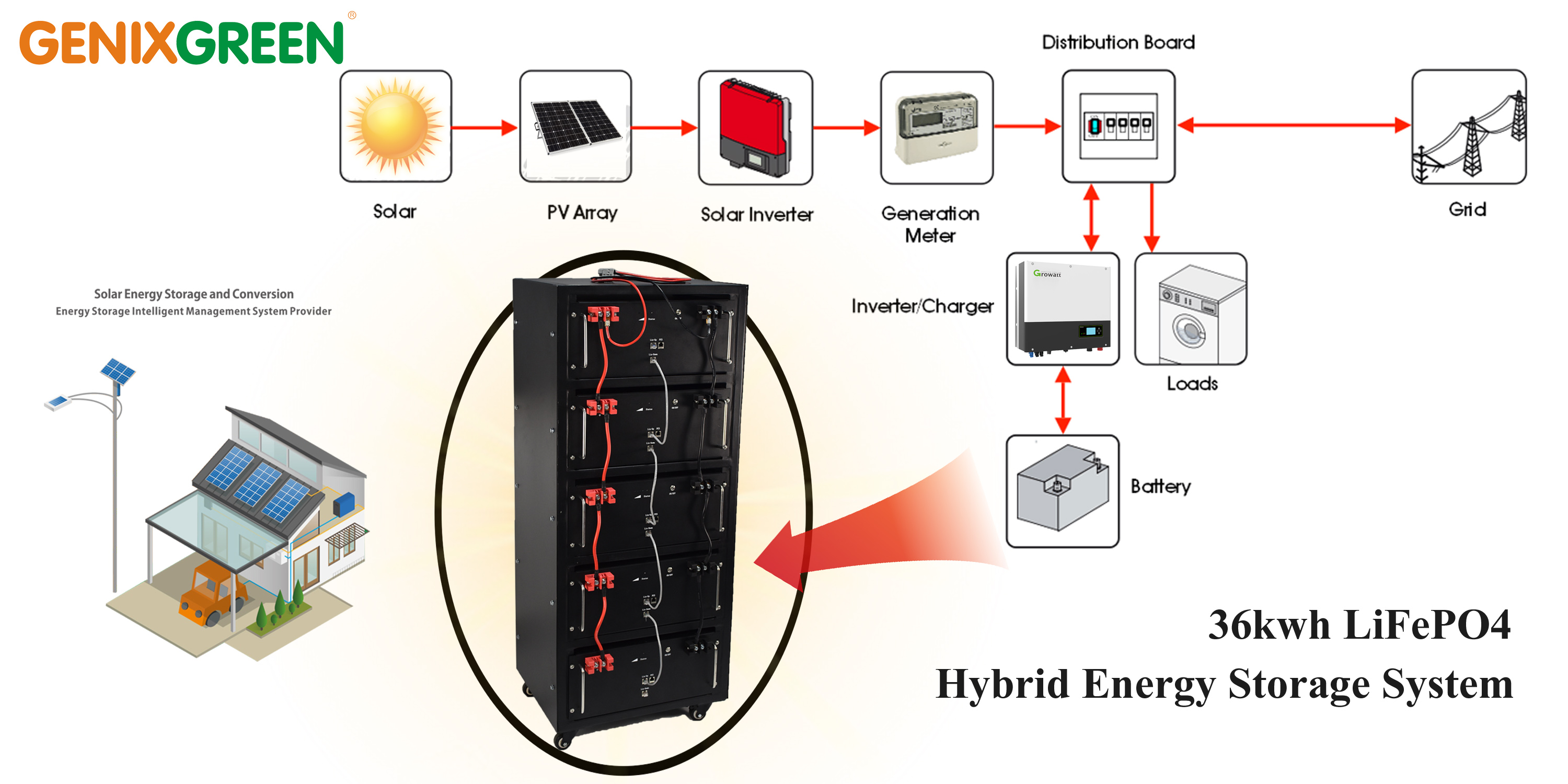 off grid solar system-GENIXGREEN