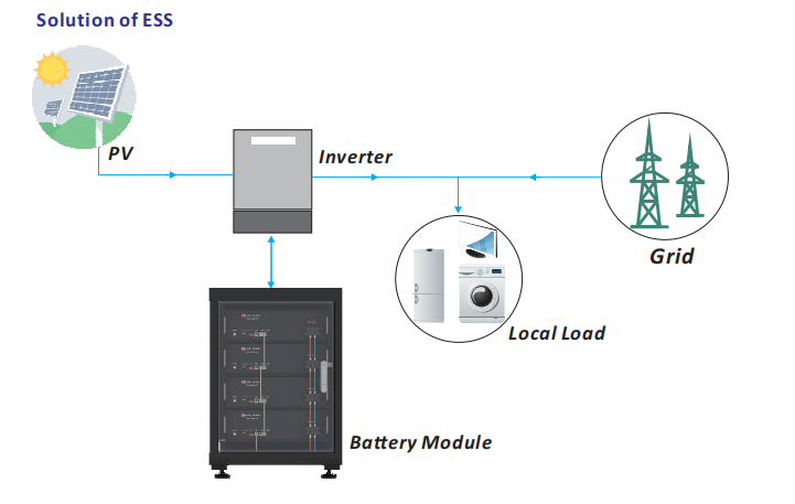 off grid solar system-GENIXGREEN