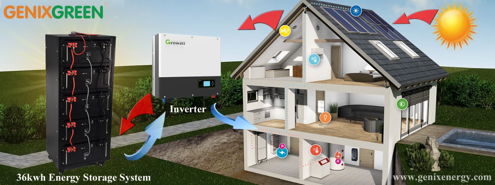 off grid solar system-GENIXGREEN