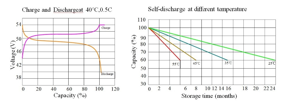 4.8kwh ES BOX2 home battery backup Power Storage Wall