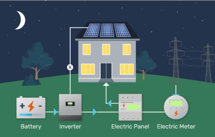 4.8kwh ES BOX2 home battery backup Power Storage Wall