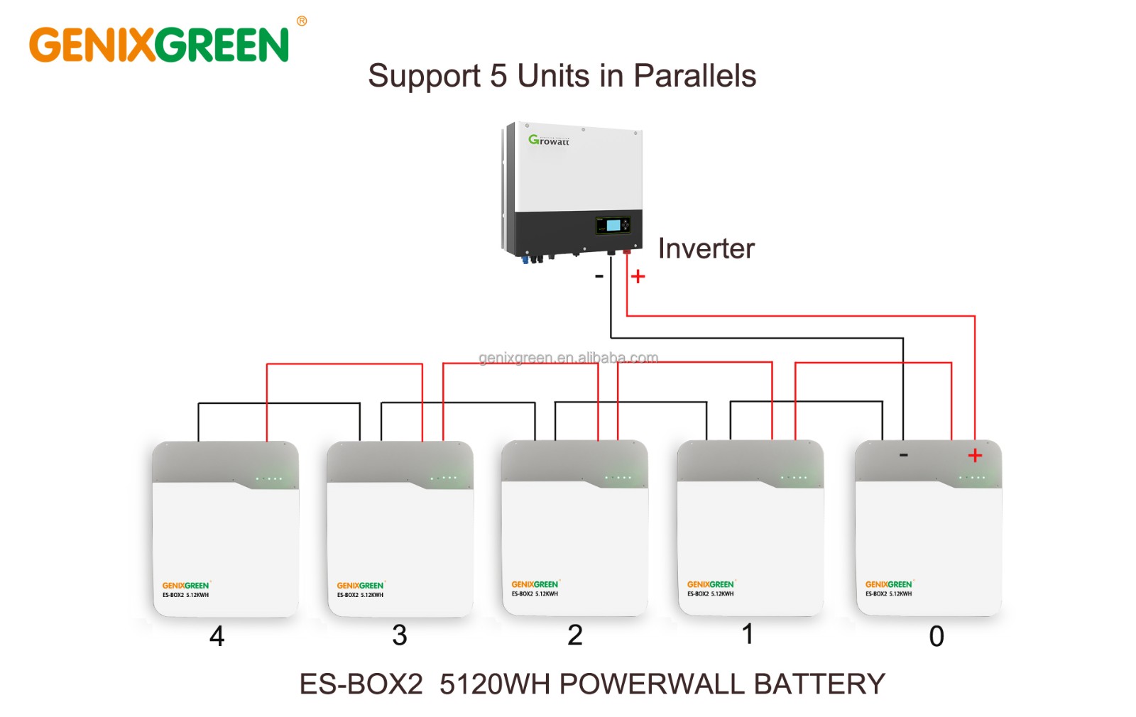 4.8kwh ES BOX2 home battery backup Power Storage Wall
