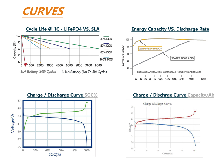 12v 7ah JLS-1207FP lifepo4 battery