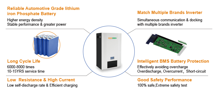 5kwh ES-BOX3 5120WH Home Powerwall Battery