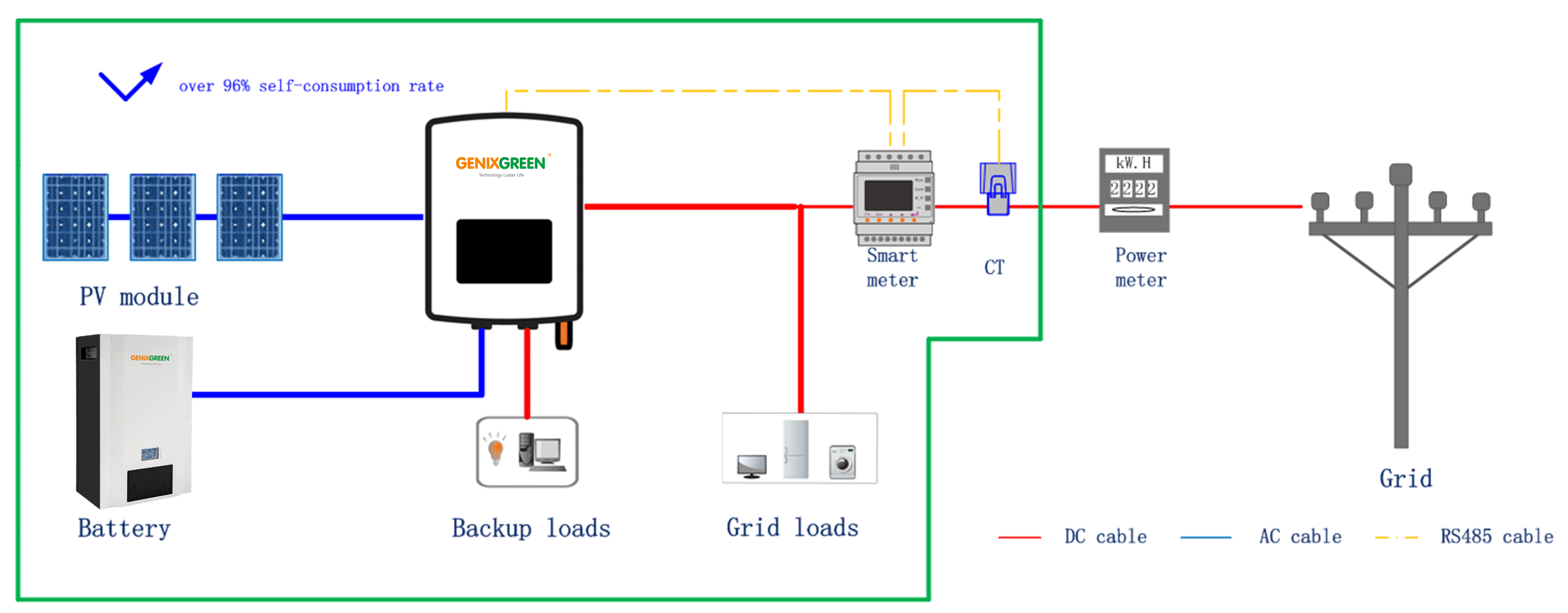 5kwh ES-BOX3 5120WH Home Powerwall Battery