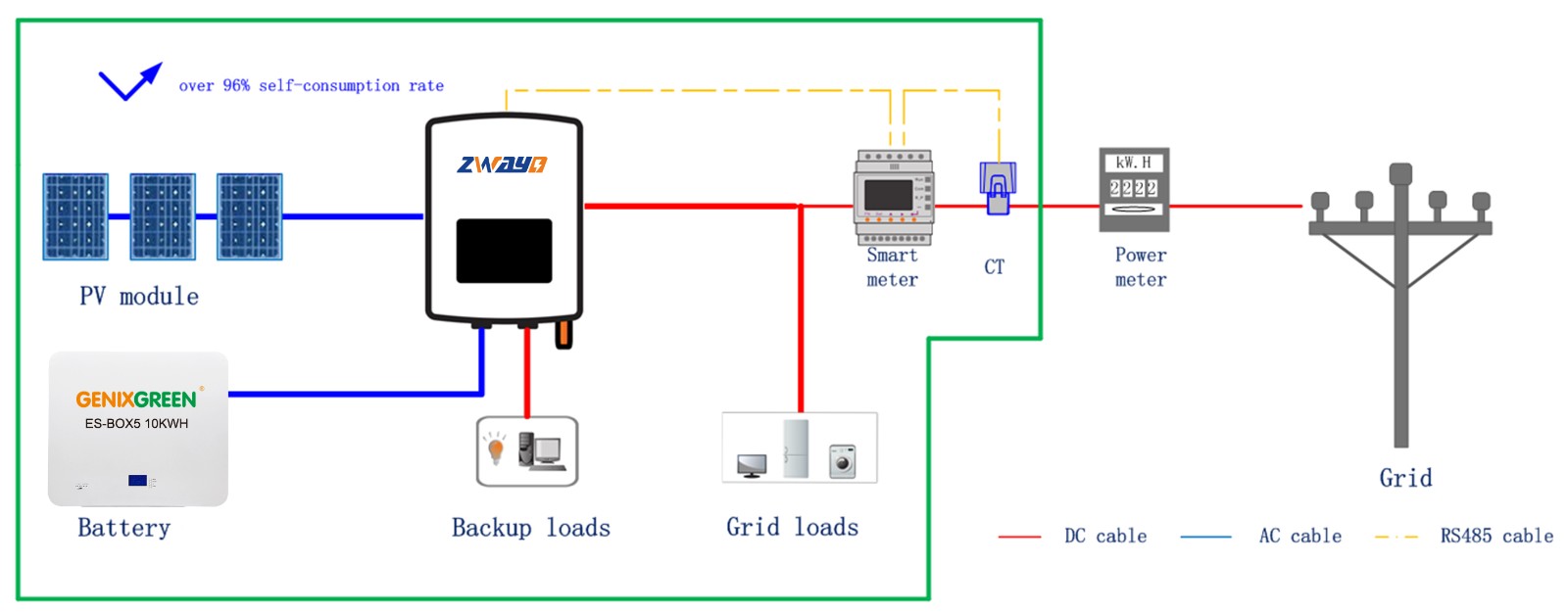 10kw ES-BOX5 battery backup for house powerwall