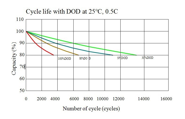 48v 50ah JLS-4850LF Rack LiFePO4 Battery