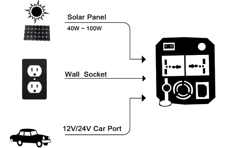 400wh LFP JLS-SHX600 Portable Power Bank