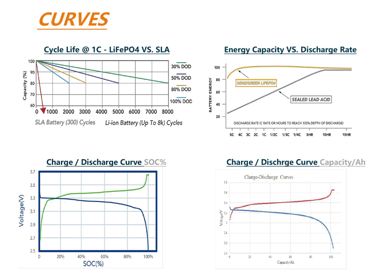 21v 50ah JSL-2450FP lithium ion battery