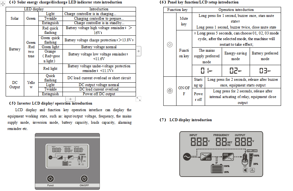 All In One 2kw Solar Inversion Power Supply System