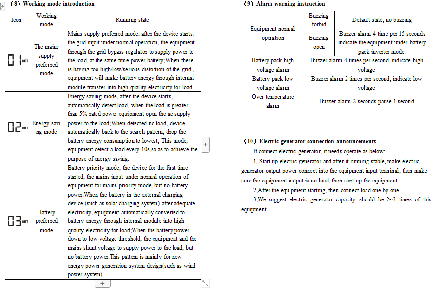 All In One 2kw Solar Inversion Power Supply System