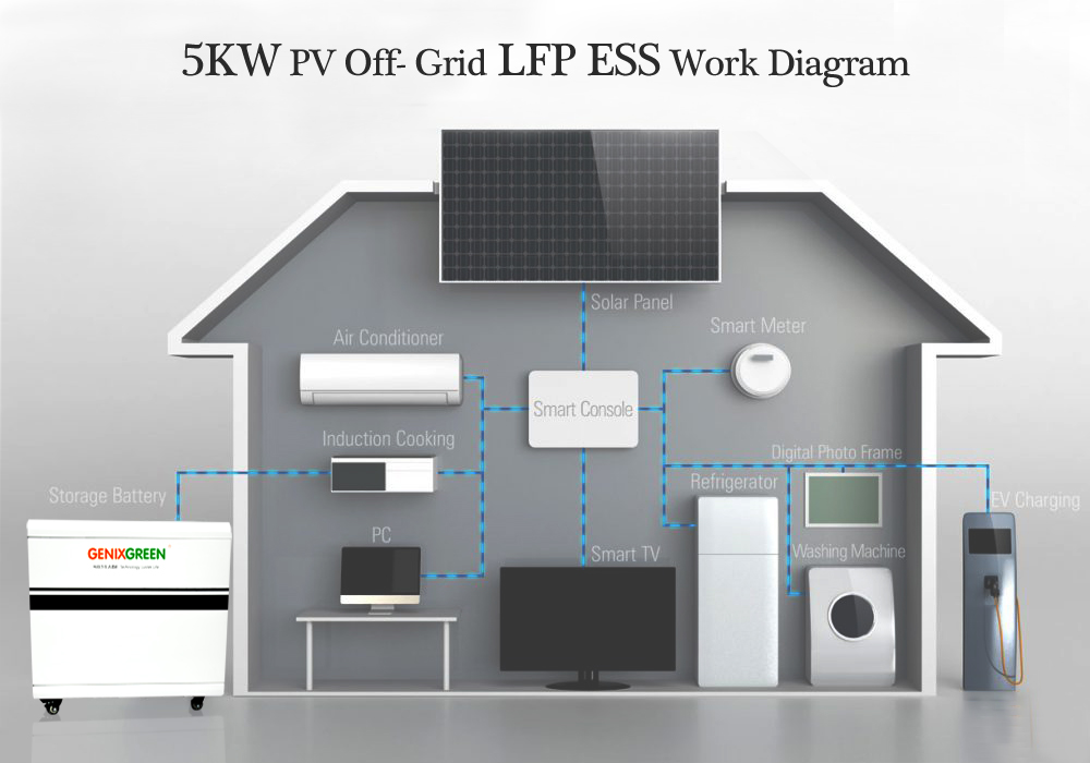 All In One 5KWH LFP BATTERY Inversion Power Supply System