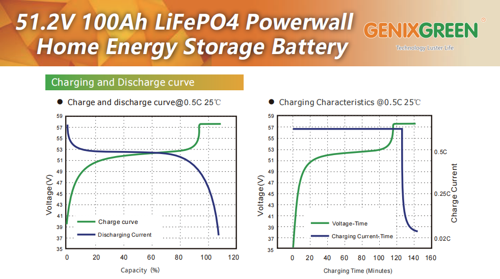 5kwh ES-BOX6 lifepo4 lithium ion battery