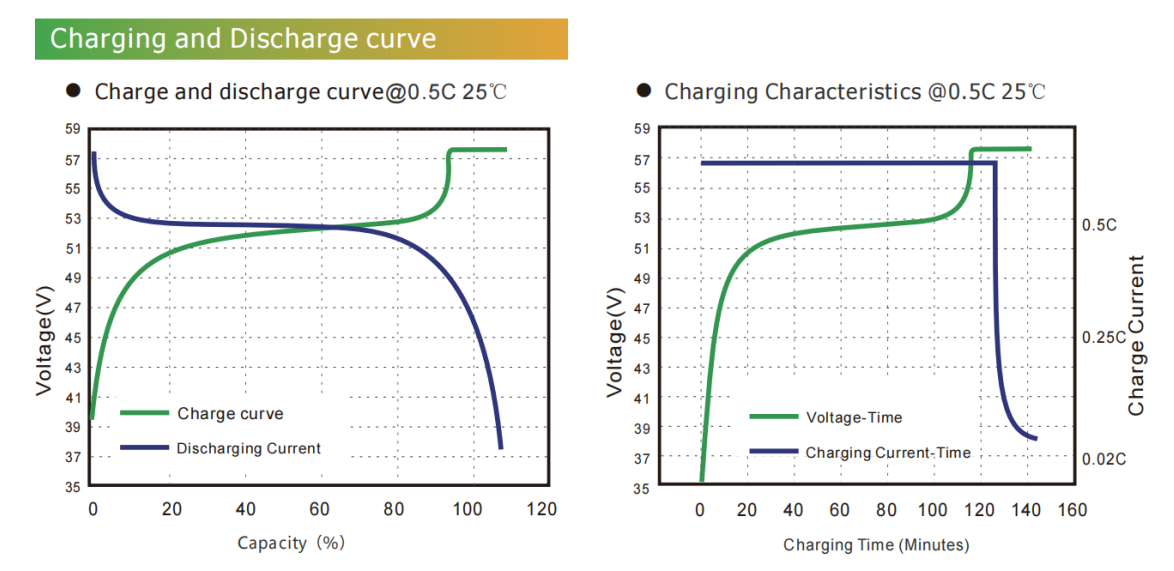 universal battery