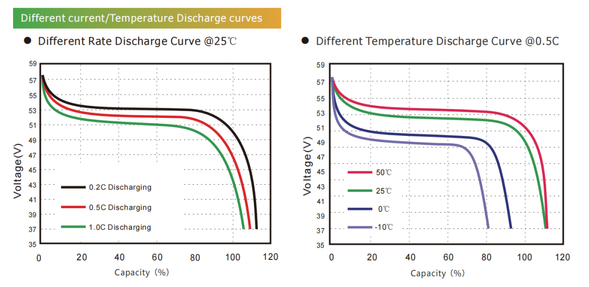 universal battery