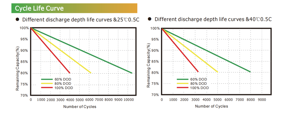 universal battery