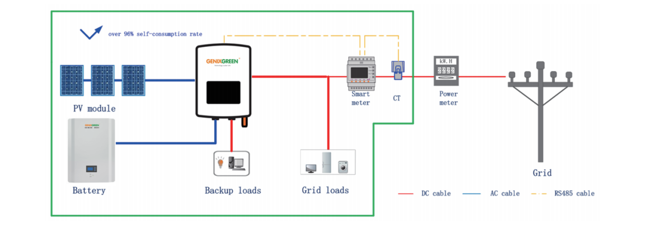 universal battery