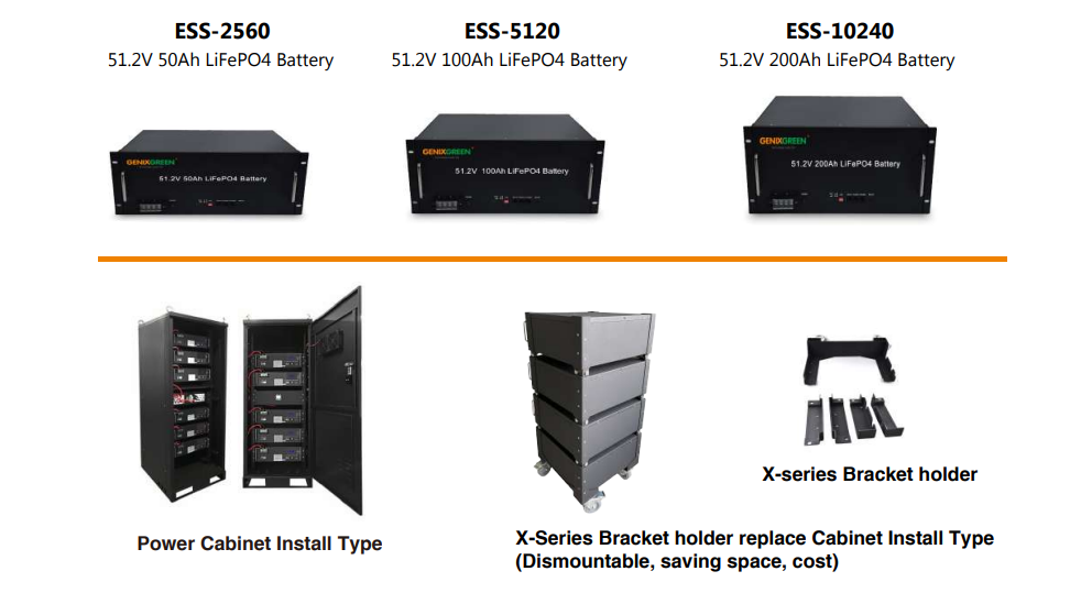 220v battery backup