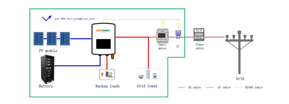 backup power system for home