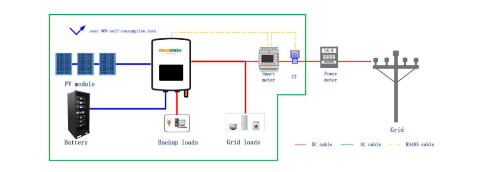 battery power backup for home