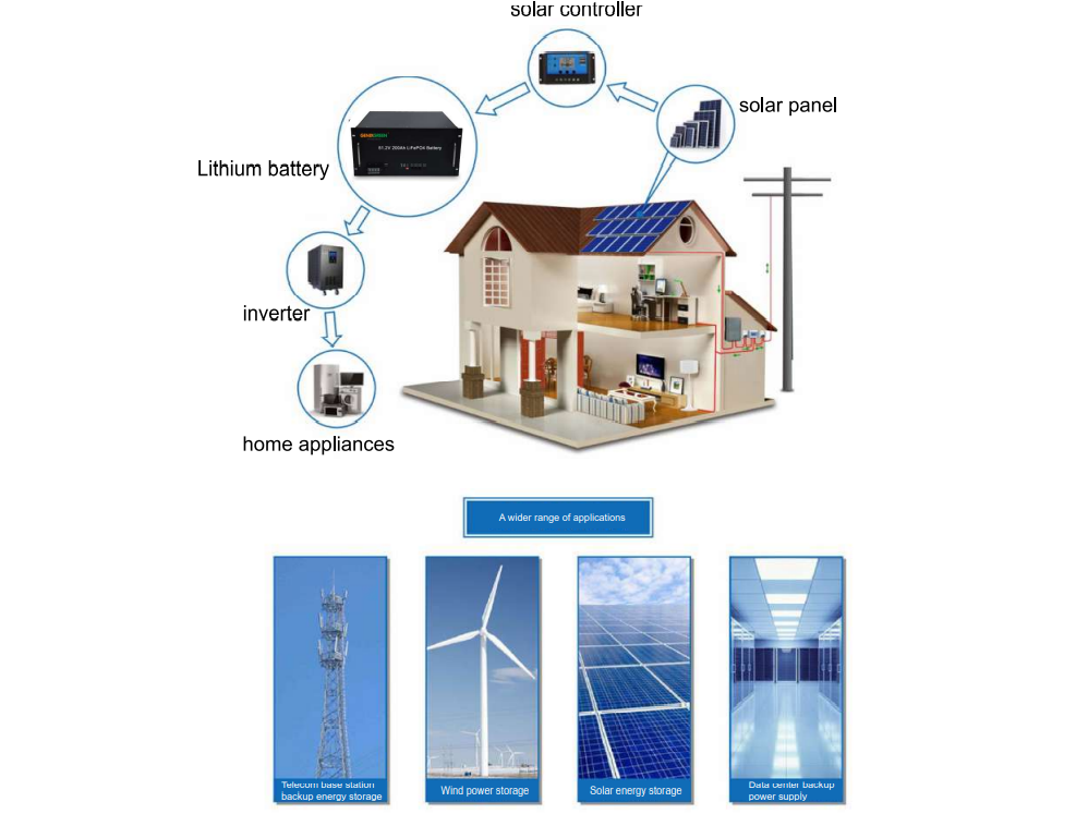 lithium ion battery bank for solar