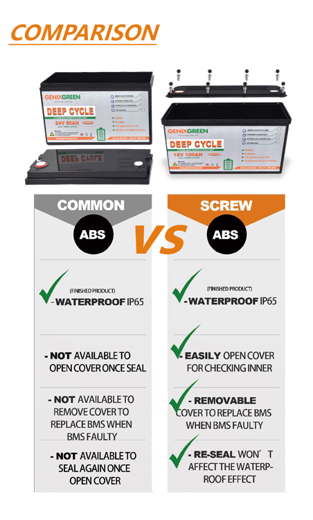 lithium ion inverter battery