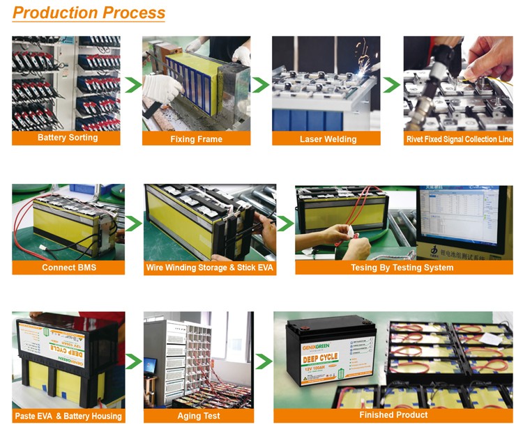 lithium ion battery solar storage