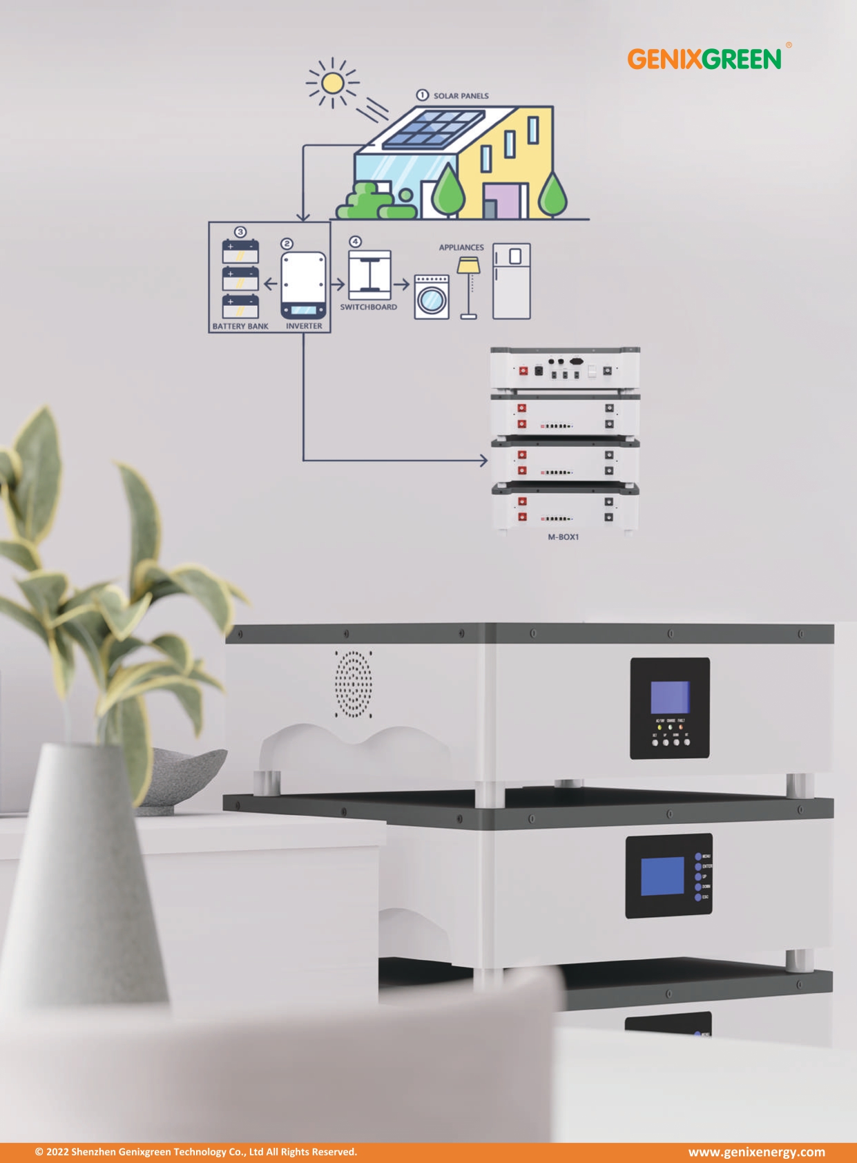 Genixgreen-M-BOX1 Stack Type ALL IN ONE-Datasheet-2210(1)_page-0003.jpg